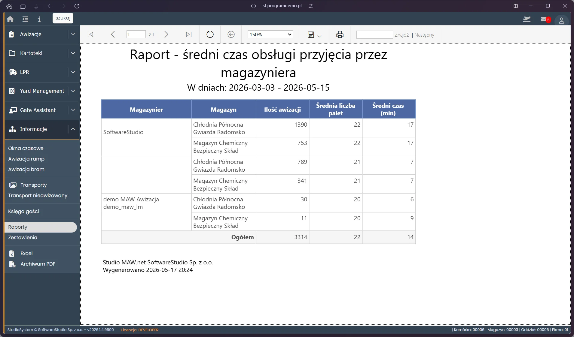 Raport średni czas obsługi przyjęcia towaru w VSS.net z podziałem na rampę i kontrahenta - Studio VSS.net