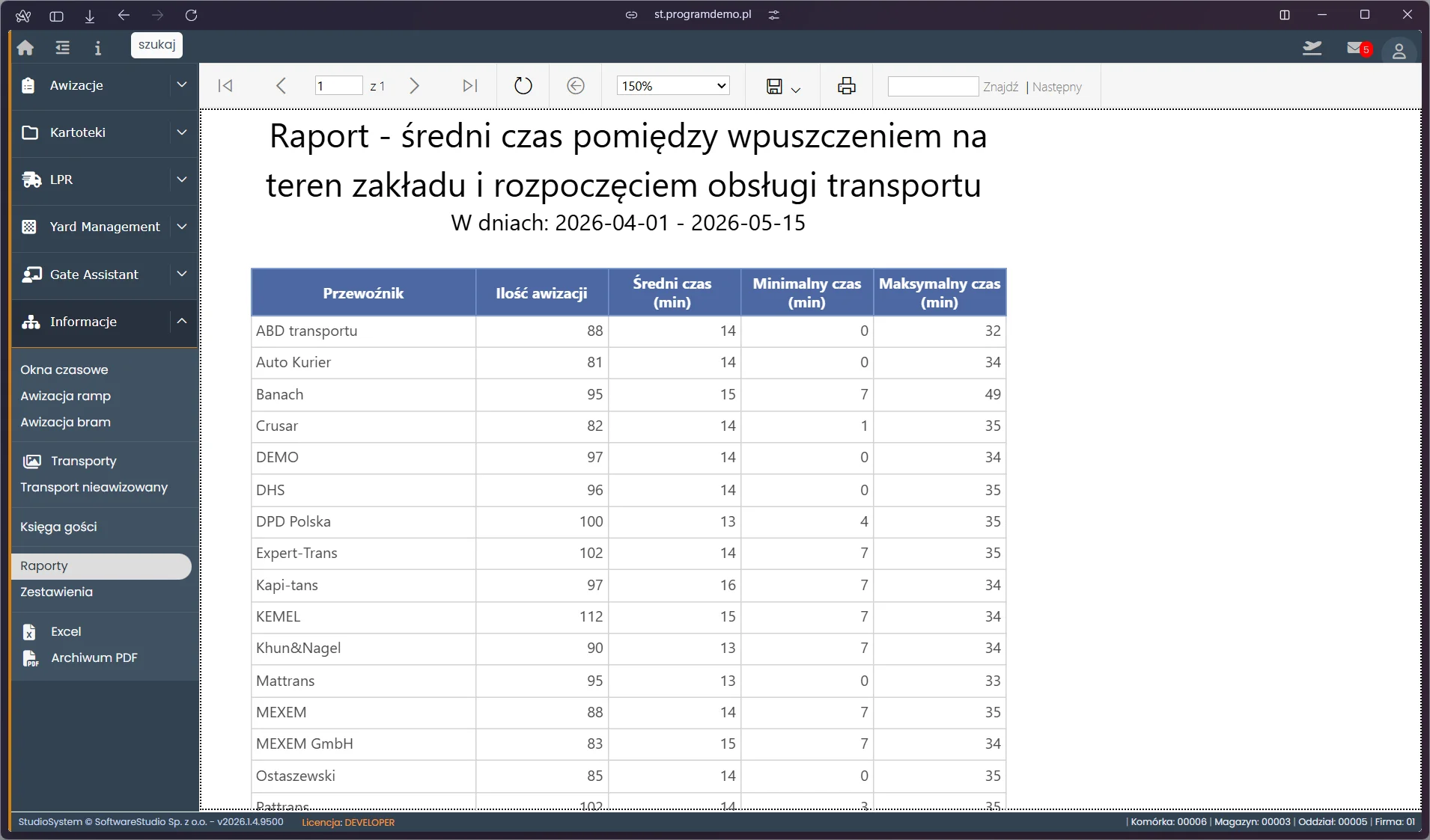 Raport średni czas obsługi transportu w VSS.net z podziałem na etapy i rampy - Studio VSS.net