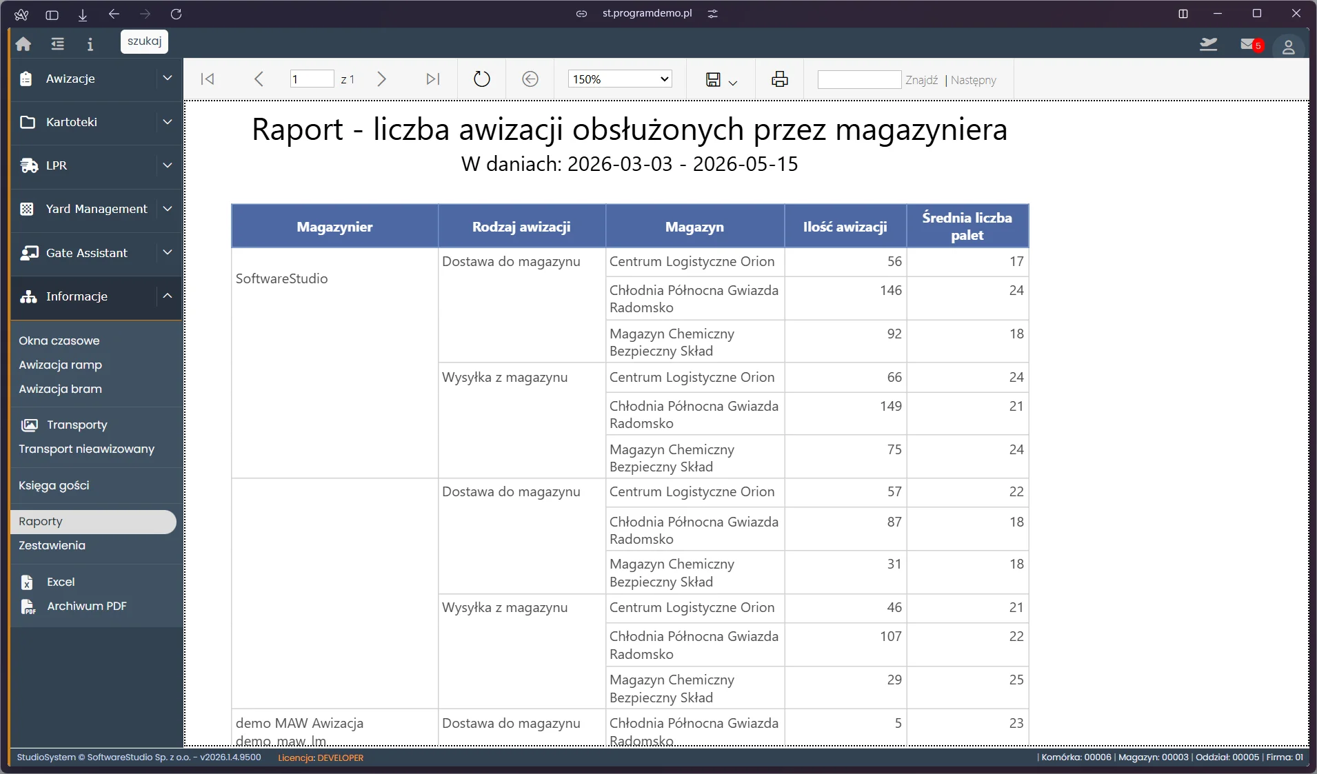 Raport liczby awizacji obsłużonych przez magazyniera w VSS.net z rankingiem operatorów - Studio VSS.net